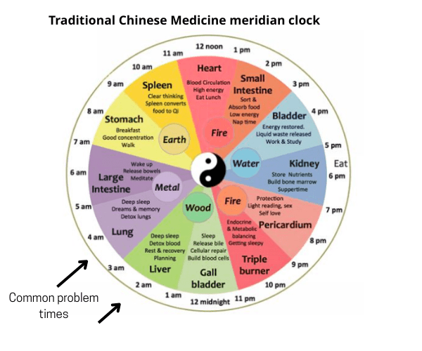 The TCM clock